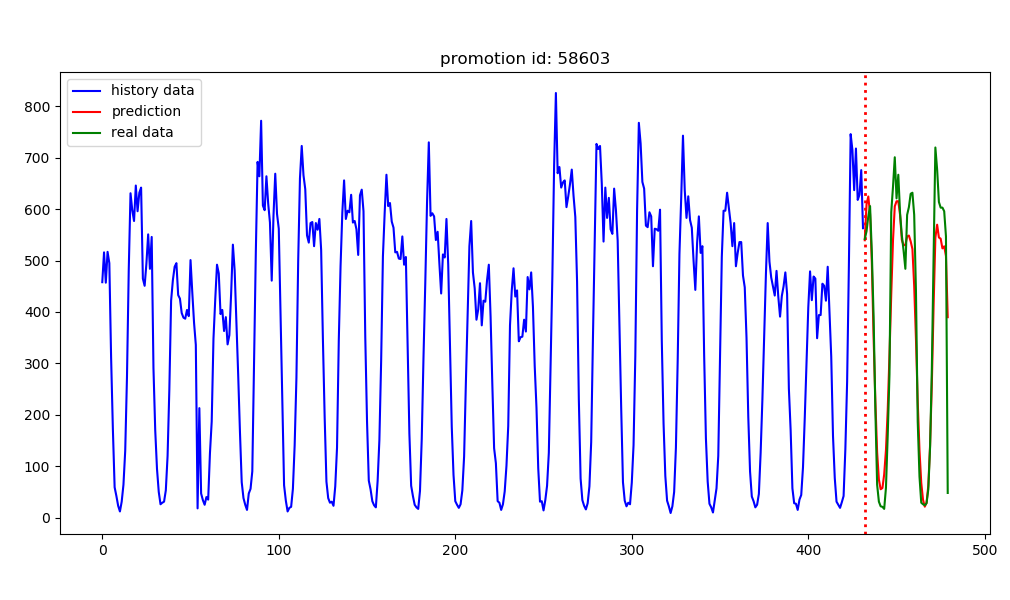 lstm_res