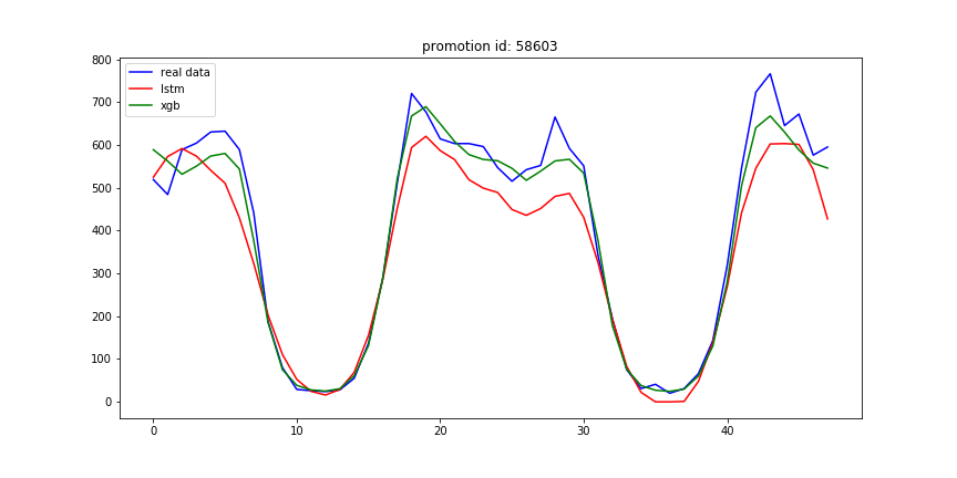 lstm_xgb_res