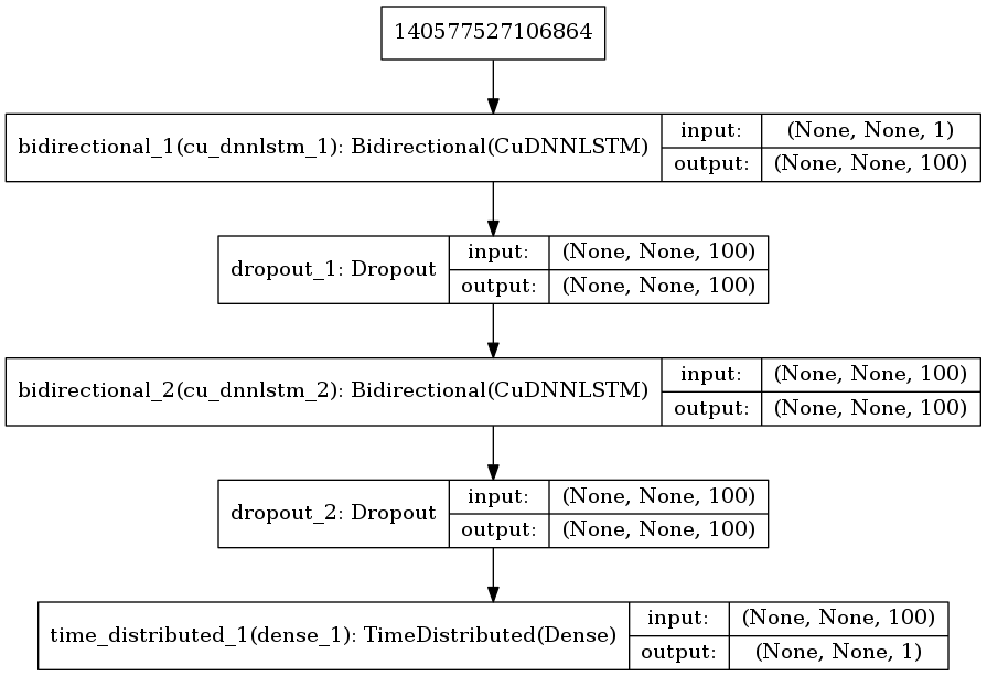 lstm_model