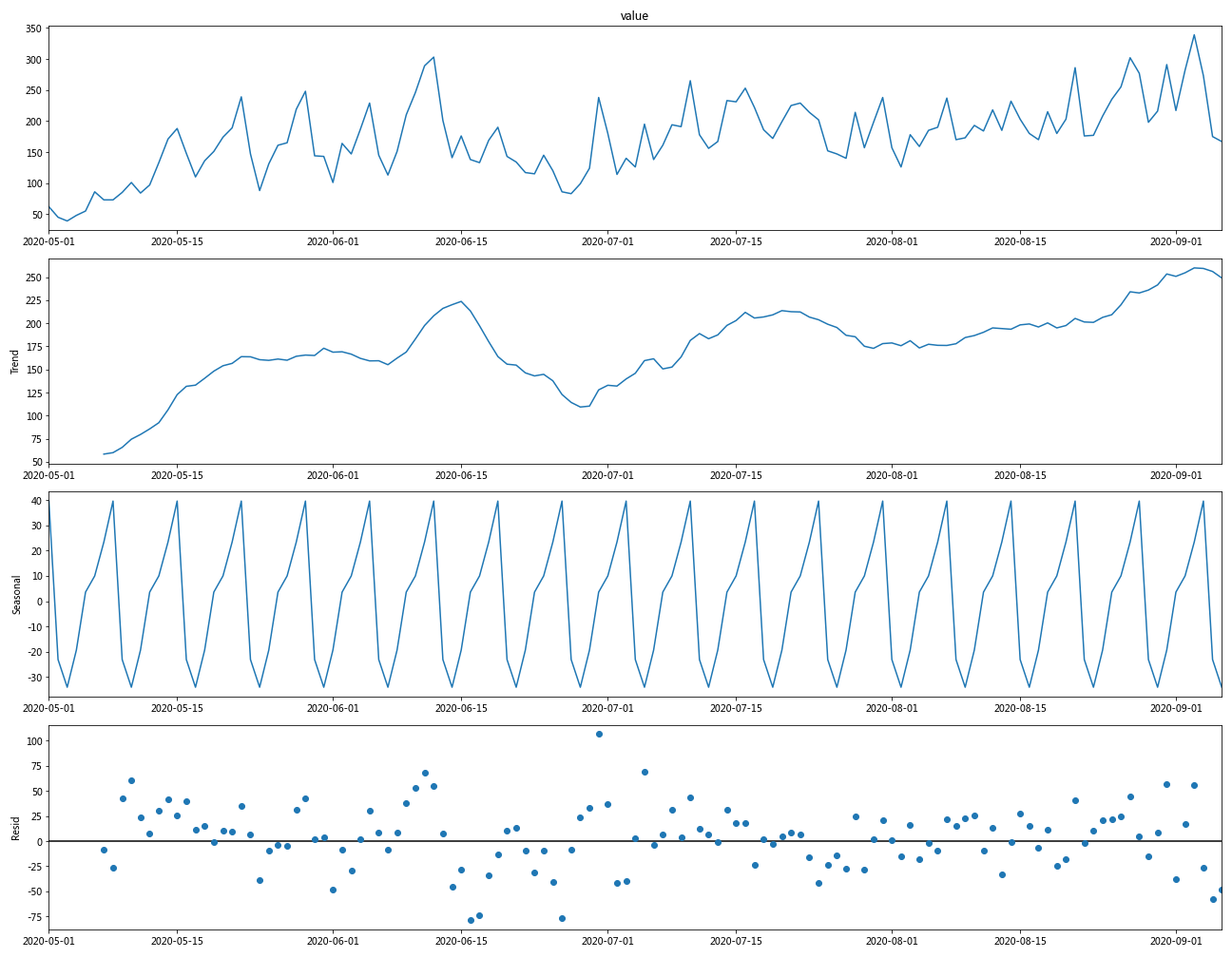 ts_seasonal